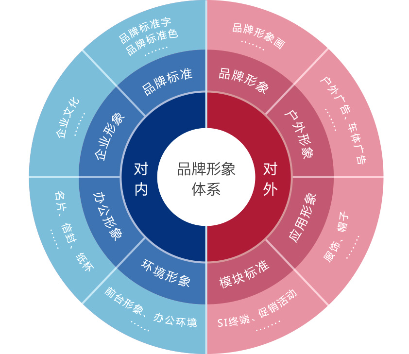 企业vi系统设计公司