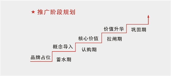 黄金海岸整合