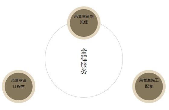 广州荣誉室建设公司-广州聚奇广告