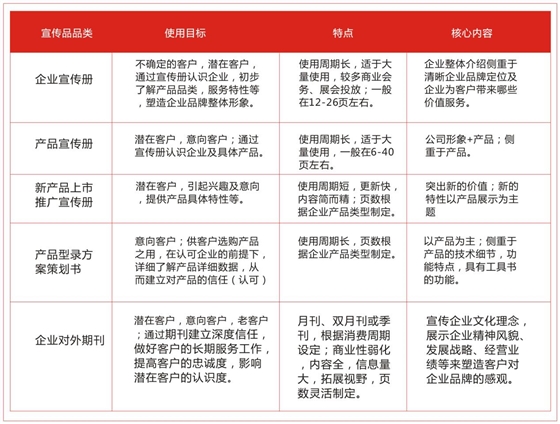 企业宣传物料设计-聚奇广告