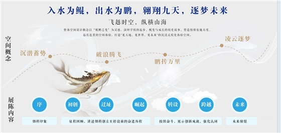 校史馆建设