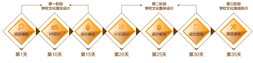 聚奇专业的校园环境文化建设企业，提供设计制作安装全程服务