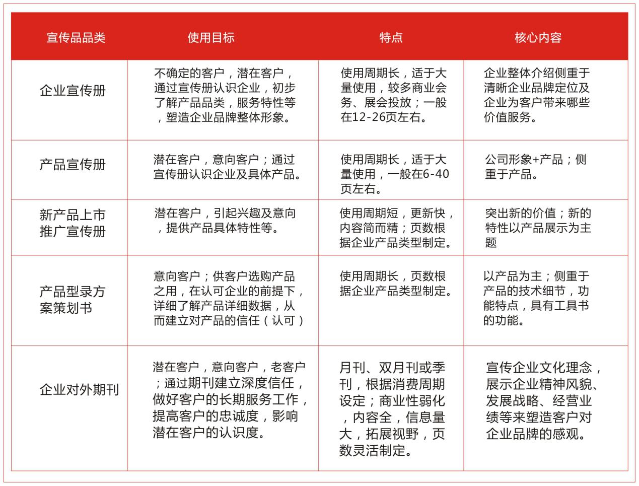 广州画册设计印刷公司|专注文化、品牌策划、设计与实施